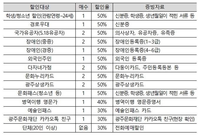 ㅇ 공연명 :&nbsp;2025 대중음악콘서트 - 광주ㅇ 공연일시 : 2025. 7. 5.(토) 14:00 ~ 15:30ㅇ 출 연 자 :&nbsp;숙행, 김양, 김산옥, 하태하, 하유비ㅇ 공연장소 : 빛고을시민문화관 공연장ㅇ 입장료 : 50,000원ㅇ 공연문의 : 062-670-7941