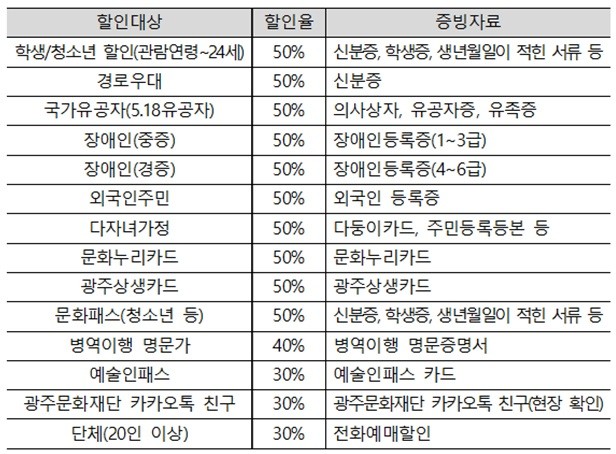 ㅇ 공연명 :&nbsp;2025 대중음악콘서트 - 광주ㅇ 공연일시 : 2025. 7. 5.(토) 14:00 ~ 15:30ㅇ 출 연 자 :&nbsp;숙행, 김양, 김산옥, 하태하, 하유비ㅇ 공연장소 : 빛고을시민문화관 공연장ㅇ 입장료 : 50,000원ㅇ 공연문의 : 062-670-7941